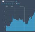 Screenshot 2025-10-10 at 09-41-11 ATOS FR001400X2S4 Euronext exchange Live quotes.png